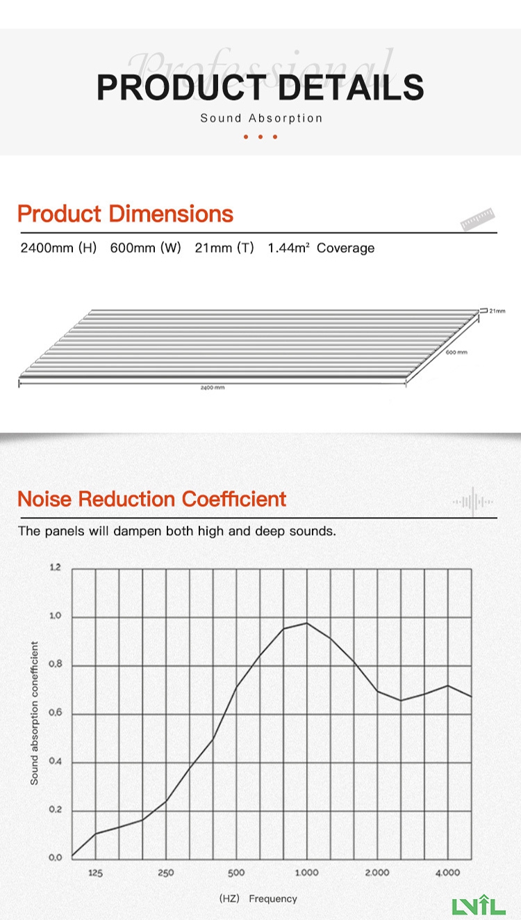 Acoustic panels sound proof