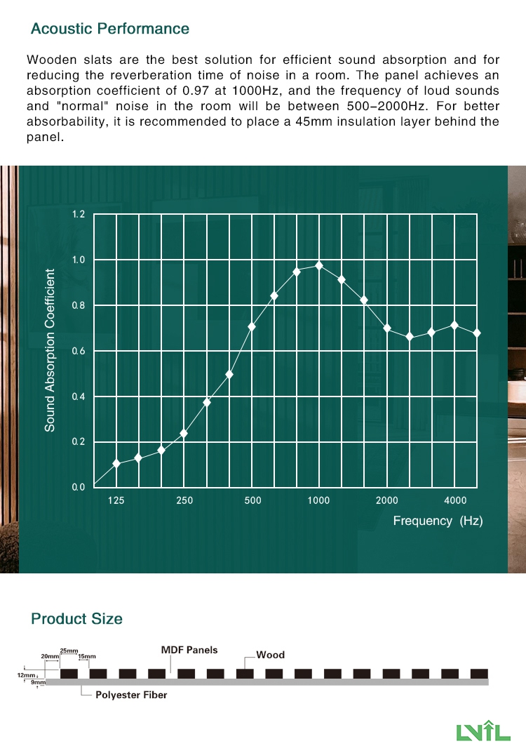 mdf Acoustic panel (2)